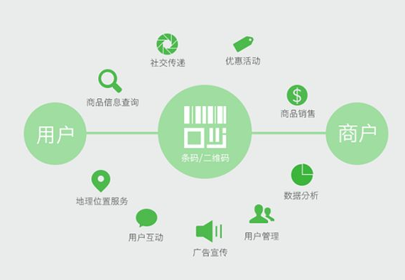 定制防偽標簽的顏色搭配有何講究？如何設計？